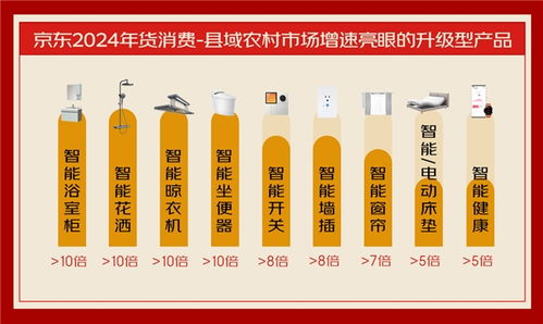 流動(dòng)的年味 從京東消費(fèi)數(shù)據(jù)看“鍋包肉”如何攪動(dòng)南方年貨市場(chǎng)