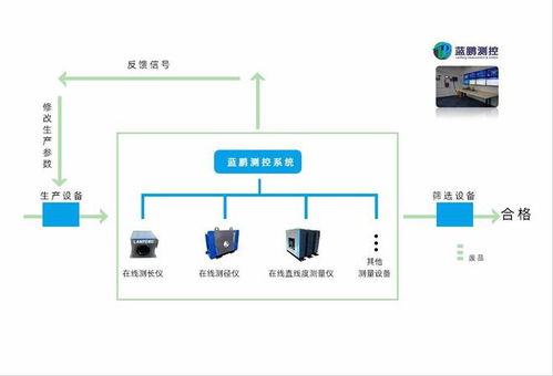 定制工廠實(shí)時(shí)數(shù)據(jù)采集系統(tǒng) 賦能卓越智能制造與數(shù)據(jù)處理服務(wù)