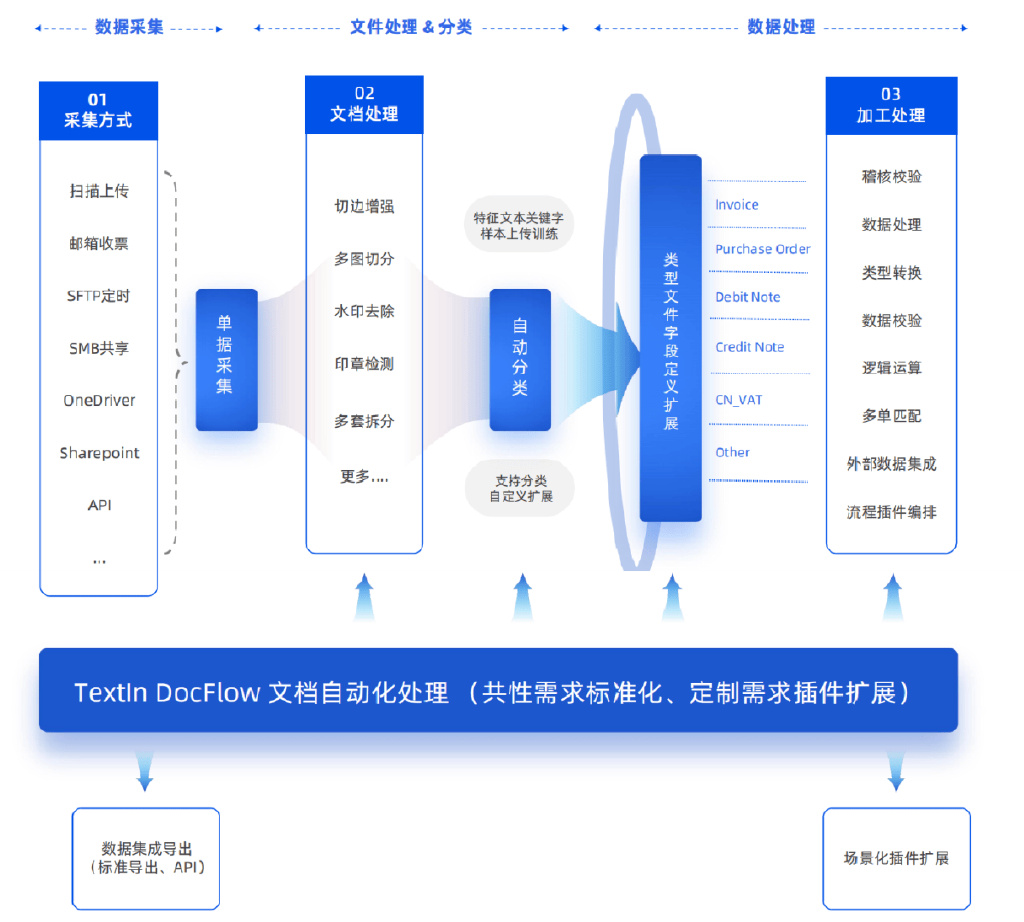 合合信息攜手富士膠片 以AI文檔處理解決方案驅(qū)動(dòng)數(shù)據(jù)價(jià)值釋放