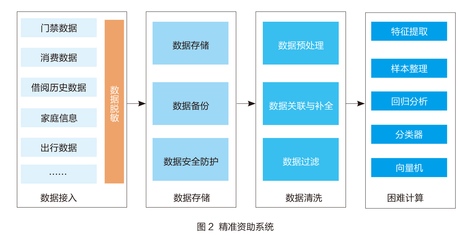 一體化大數(shù)據(jù)平臺(tái) 電子科技大學(xué)如何為師生提供精準(zhǔn)畫像與數(shù)據(jù)處理服務(wù)