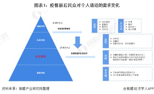 2021年中國個(gè)人清潔護(hù)理行業(yè)發(fā)展現(xiàn)狀與競(jìng)爭(zhēng)格局分析 疫情催化需求劇增，數(shù)據(jù)處理服務(wù)賦能行業(yè)洞察